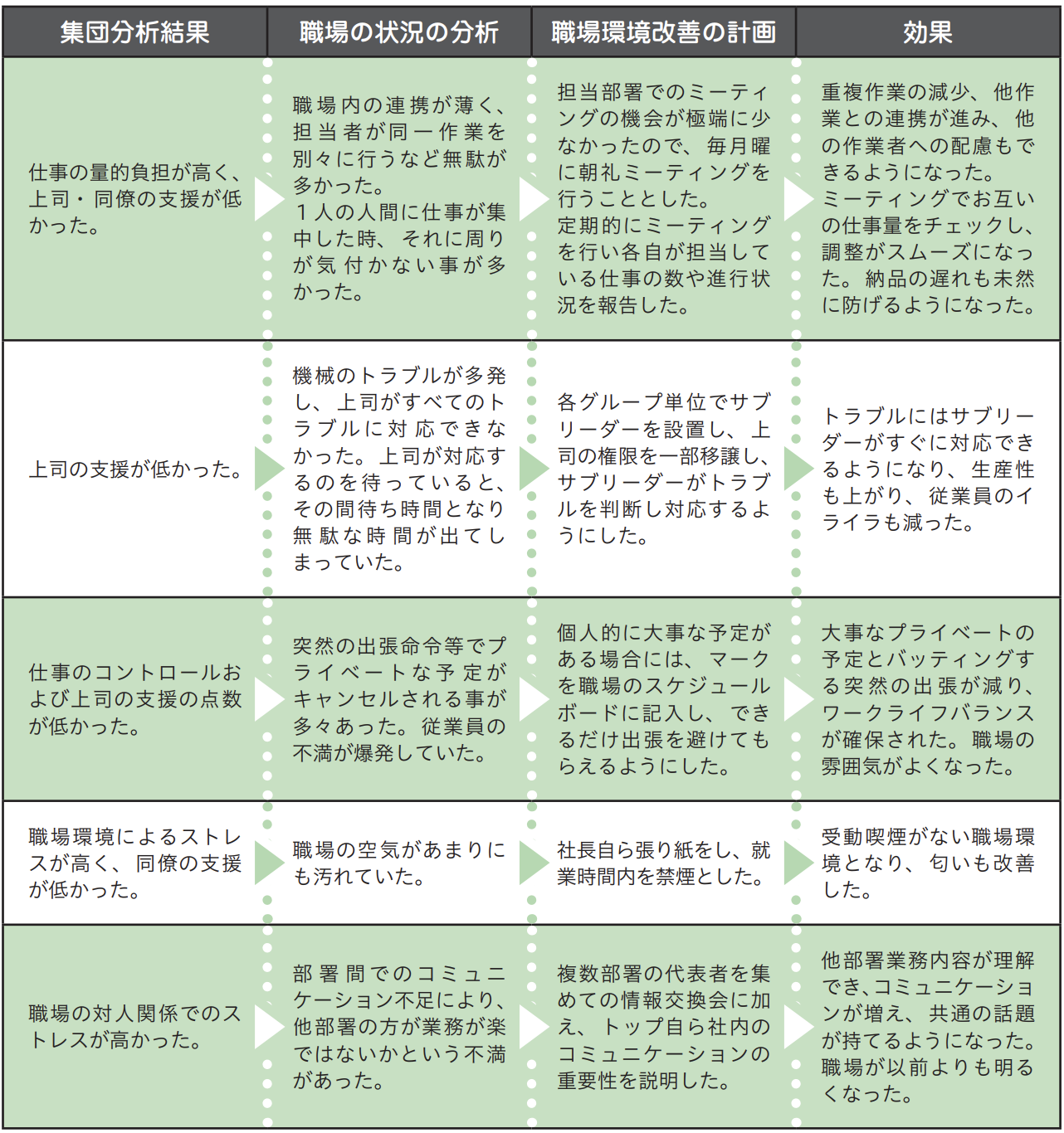 集団結果を使った分析方法はこちら02.png