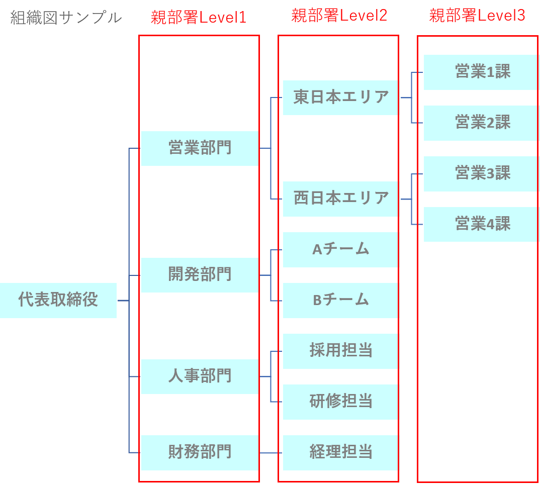 組織図.png